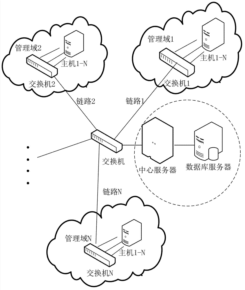 Network fault processing method, device and system
