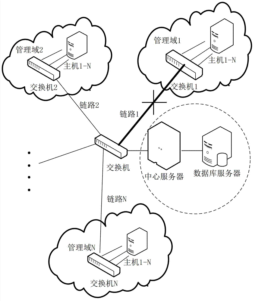 Network fault processing method, device and system