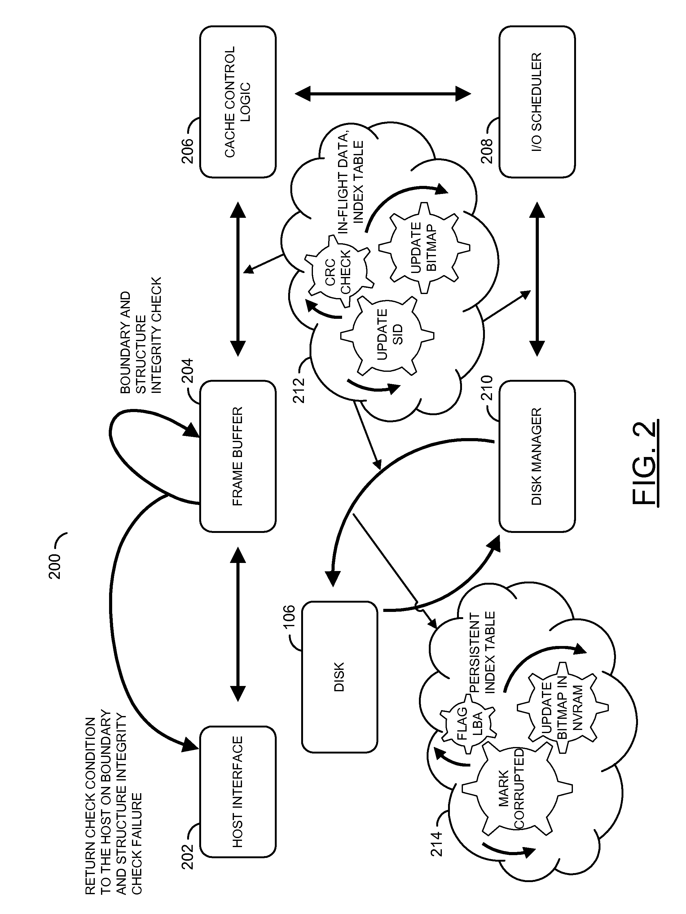 System and method to flag a source of data corruption in a storage subsystem using persistent source identifier bits