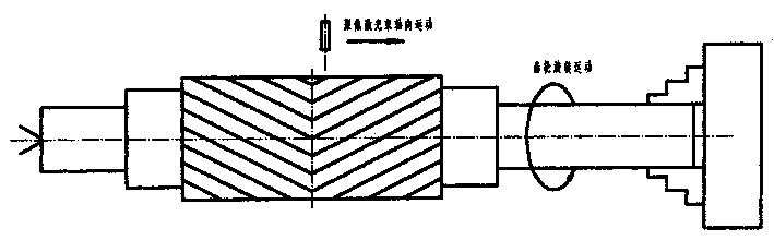 Laser surface hardening process of gear