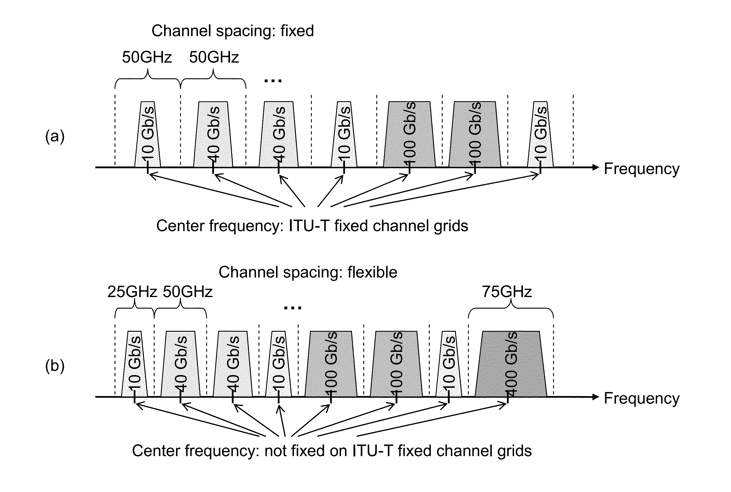Method for traffic grooming, wavelength assignment and spectrum allocation