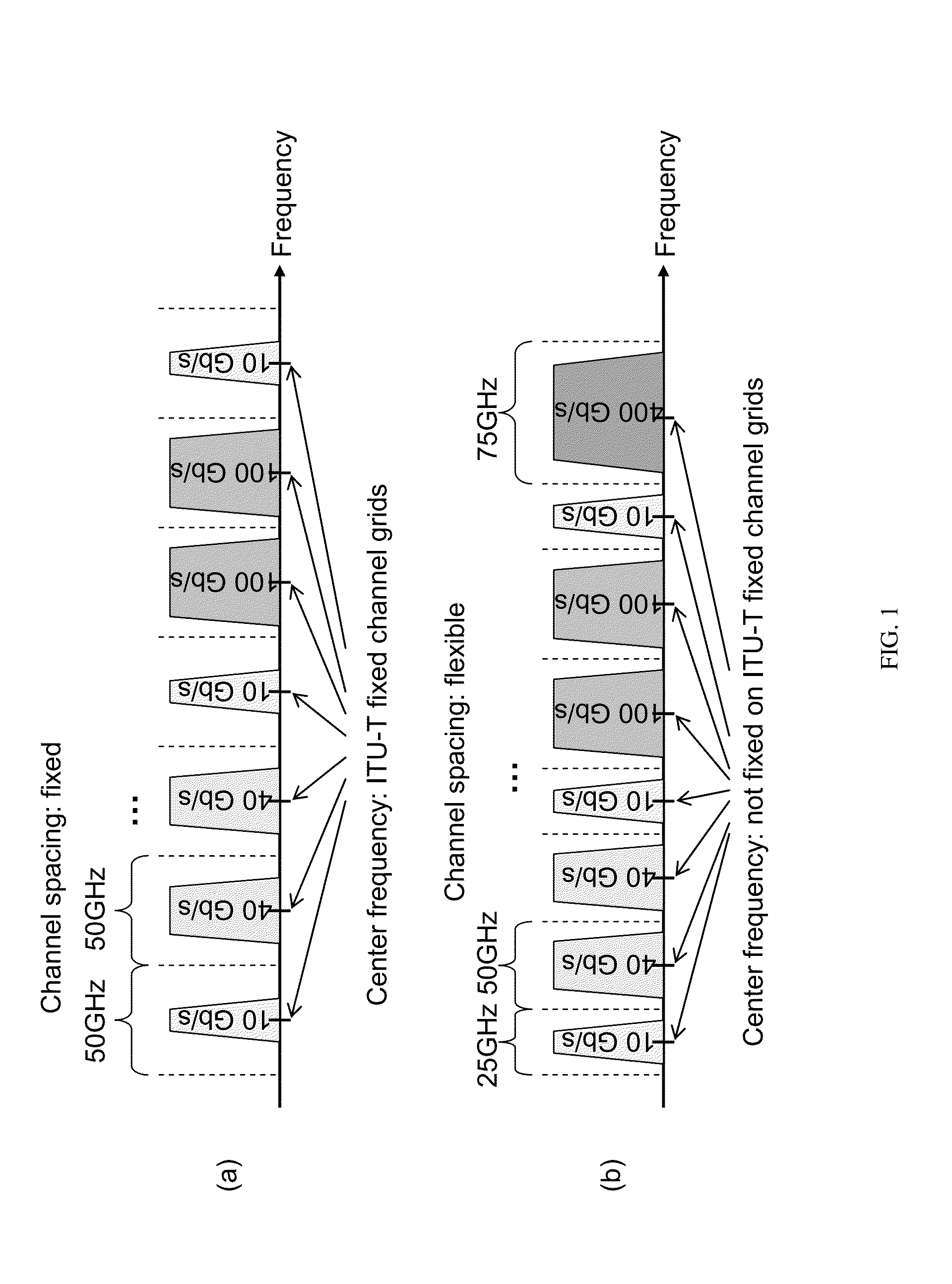 Method for traffic grooming, wavelength assignment and spectrum allocation