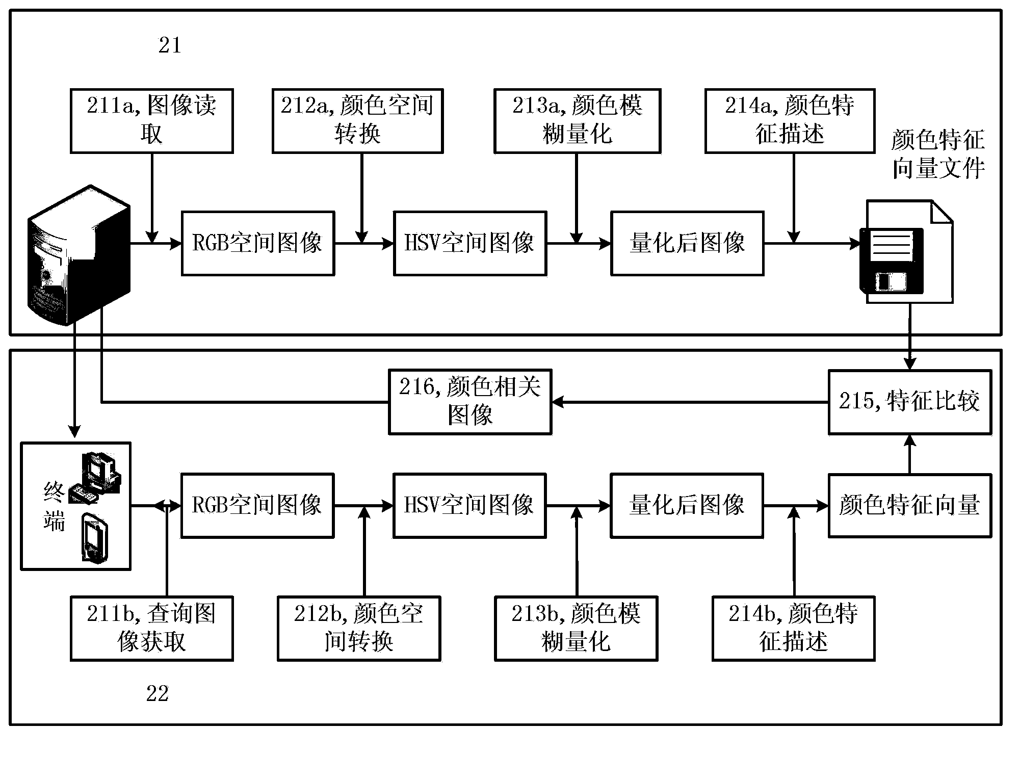 Image color retrieval method and system