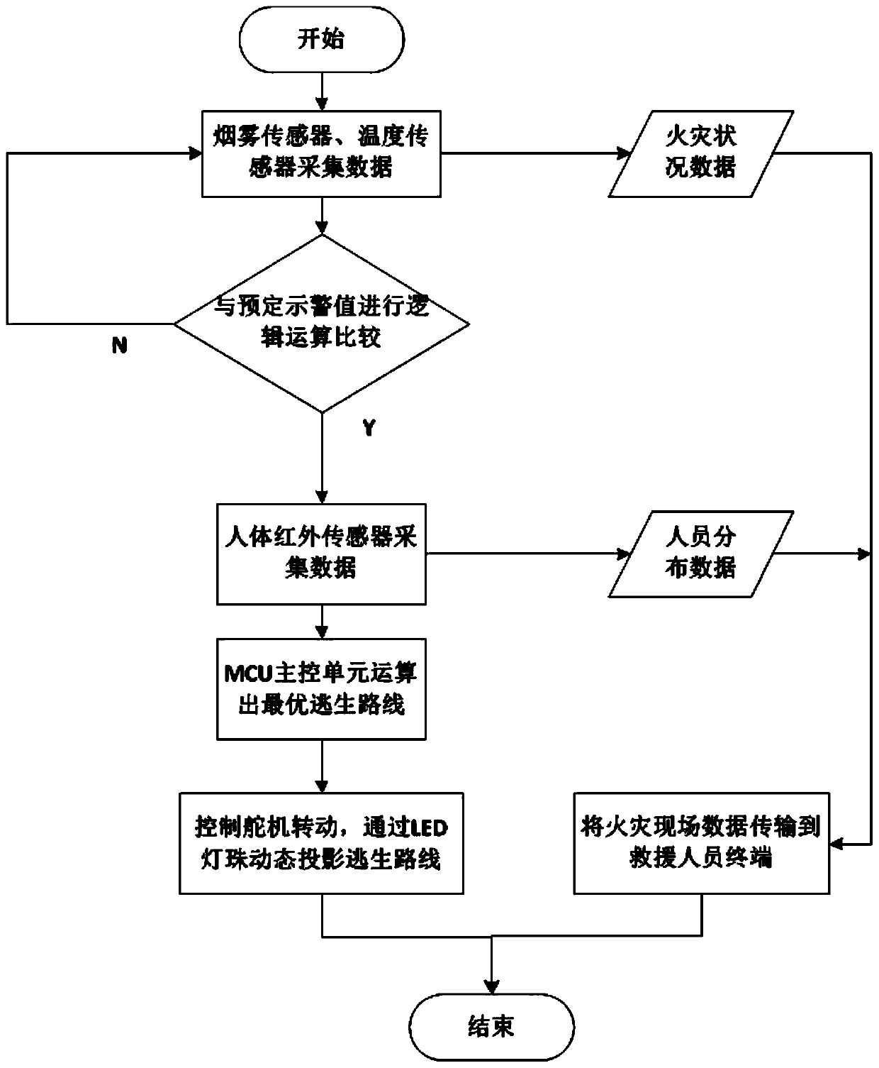 Fire safety indicator lights, fire escape route indication system and working method thereof