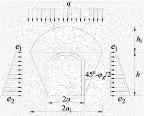 Earth pressure load determination method of deeply-buried asymmetric multiple-arch tunnel