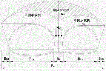 Earth pressure load determination method of deeply-buried asymmetric multiple-arch tunnel