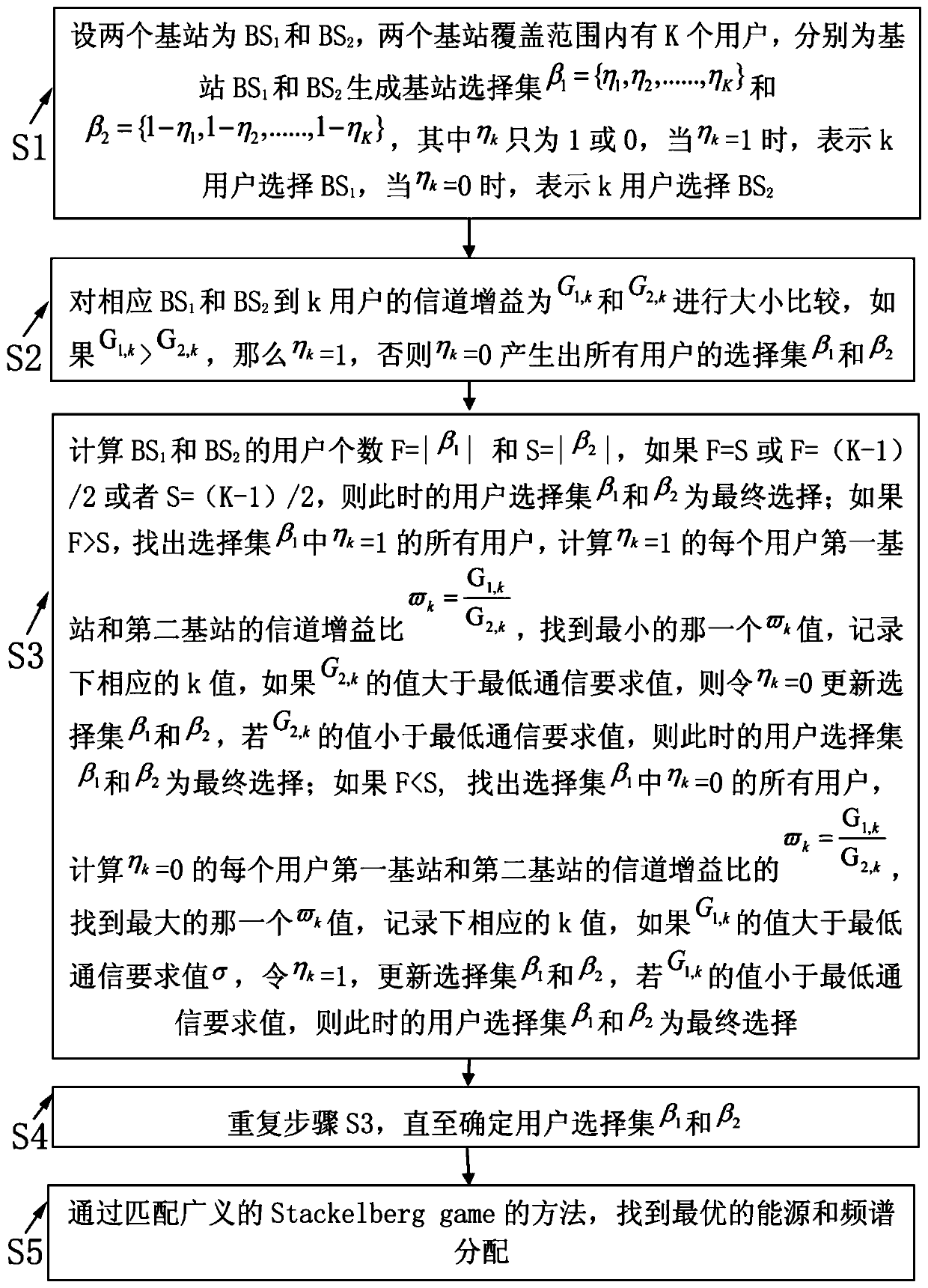 Cell wireless network resource allocation method with automatic energy acquisition base station