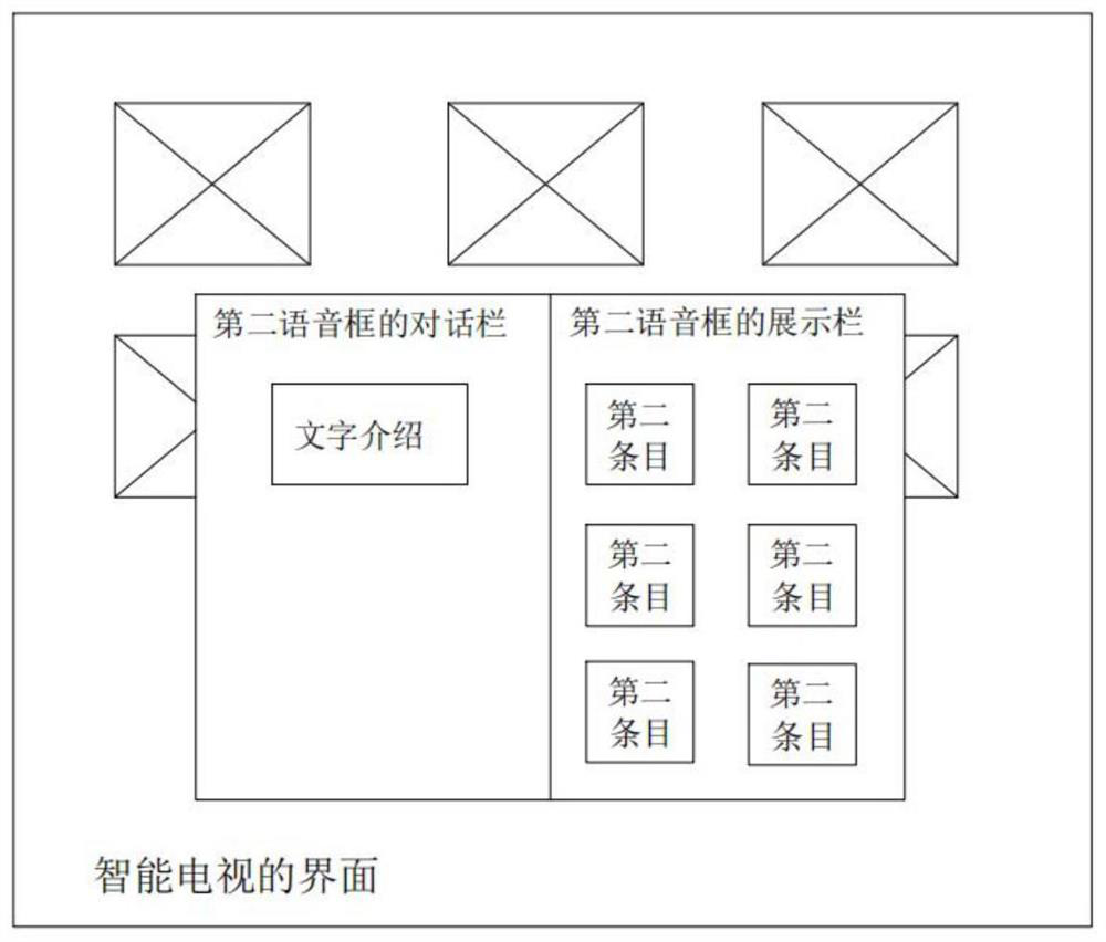 Voice control method in combination with user level