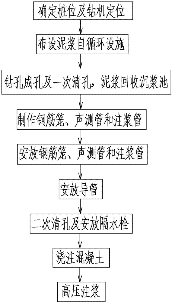 Self-circulating posterior grouting bored pile construction method
