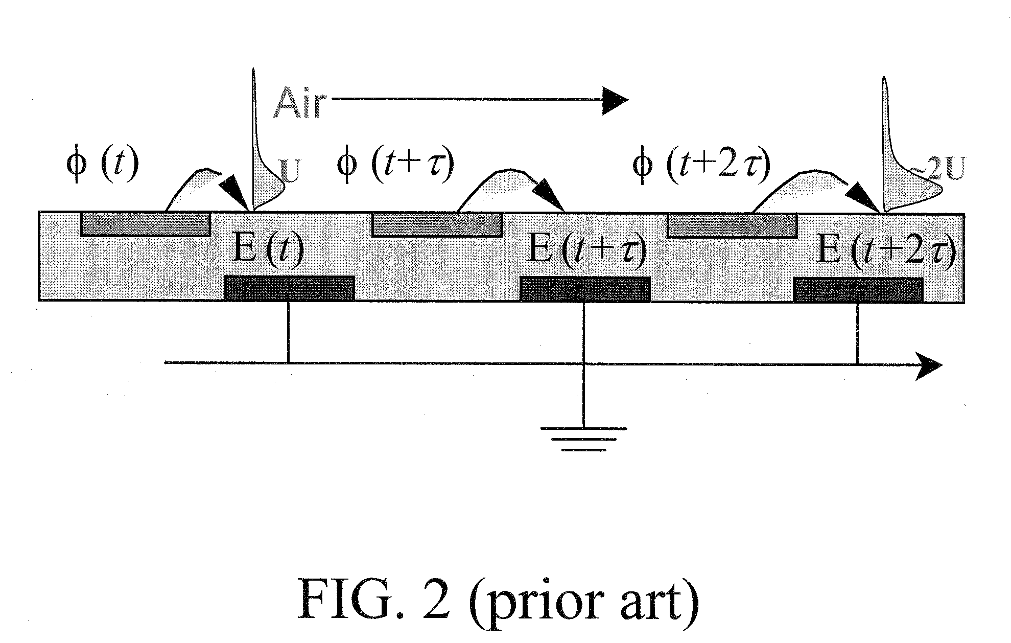 Method and Apparatus for Multibarrier Plasma Actuated High Performance Flow Control