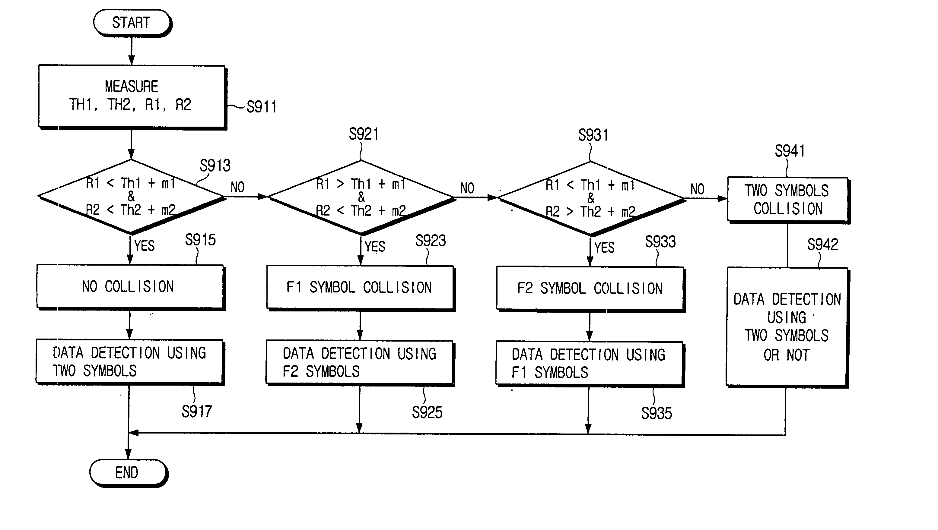 TFI-OFDM transmission/reception systems for UWB communication and methods thereof for mitigating interference from simultaneously operating piconets