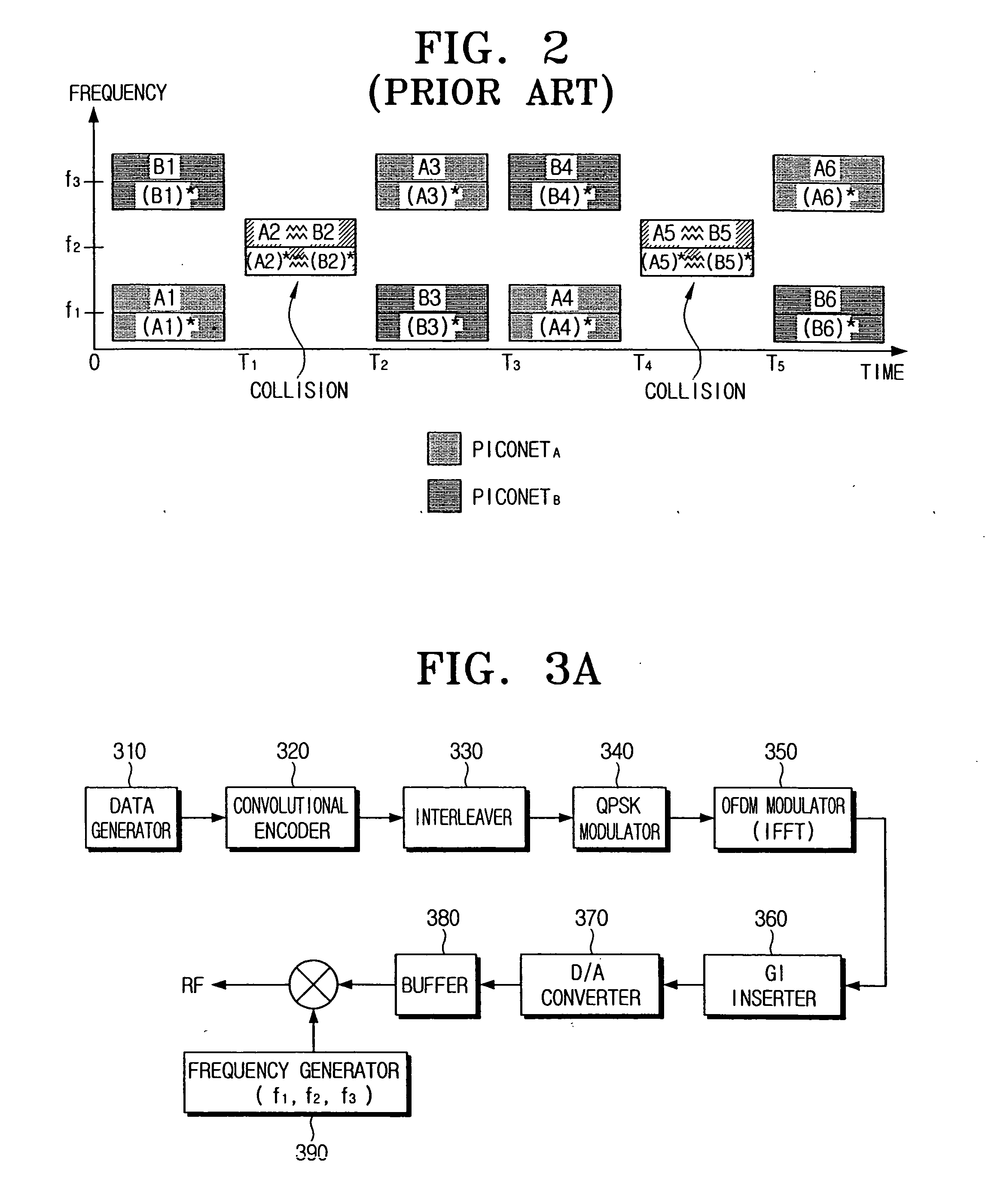 TFI-OFDM transmission/reception systems for UWB communication and methods thereof for mitigating interference from simultaneously operating piconets