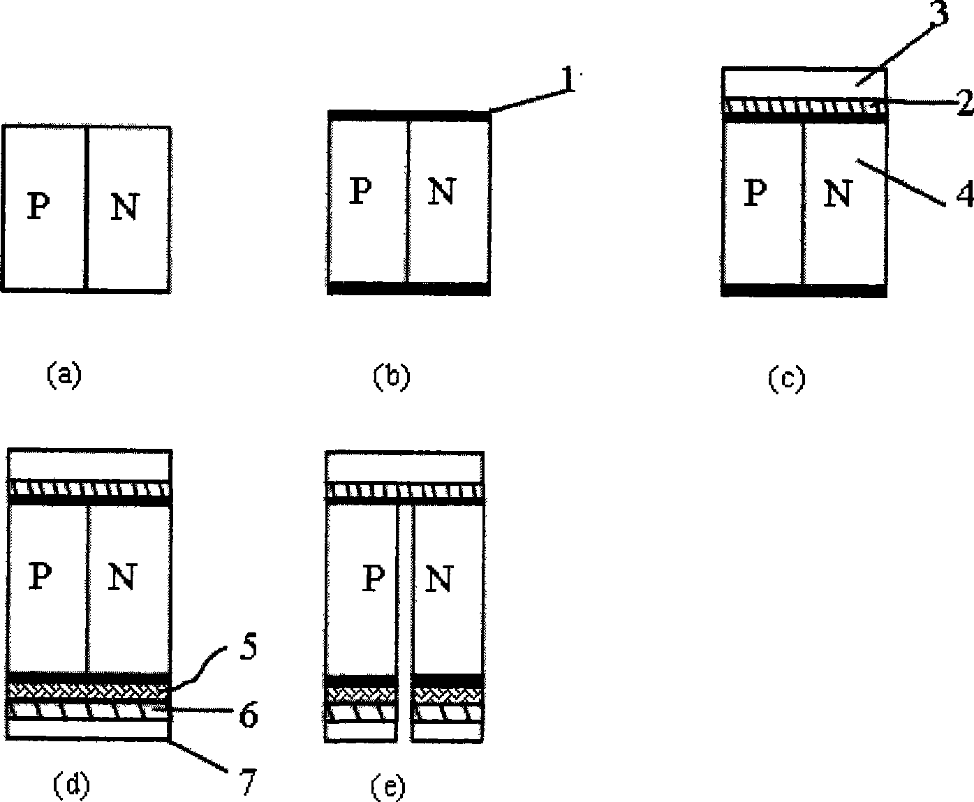 Method for manufacturing cobalt stibium antimonide based thermoelectric device