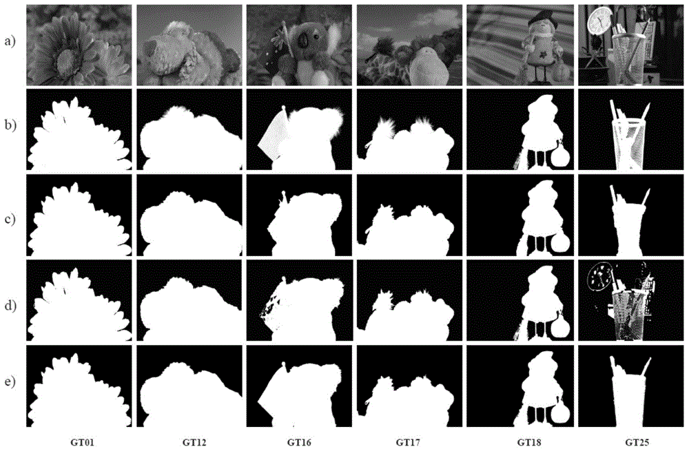 Method for extracting image foreground based on super pixel and fast trimap image