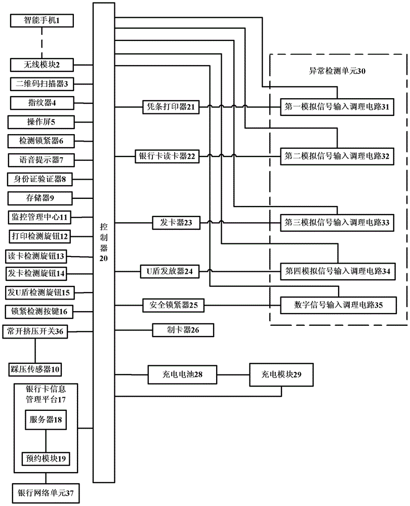 automatic-teller-machine-system-capable-of-customizing-card-number-and