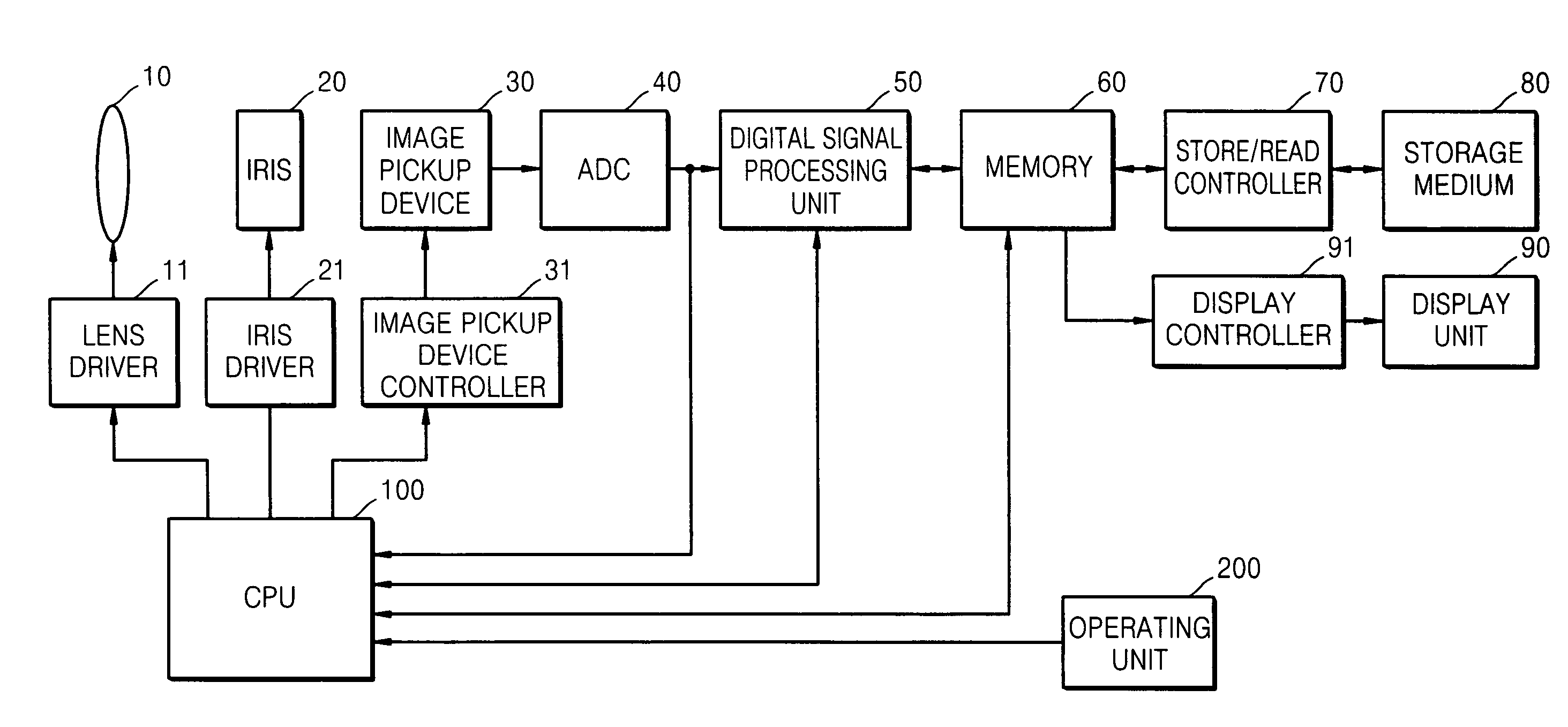 Digital image processing apparatus, method of controlling the same, and recording medium for storing program for executing the method