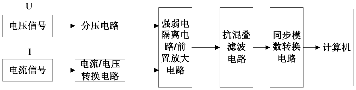 Calculation Method of Dominant Interharmonic Spectrum Distribution