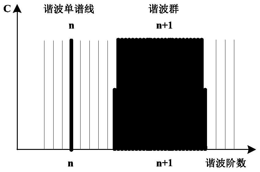 Calculation Method of Dominant Interharmonic Spectrum Distribution