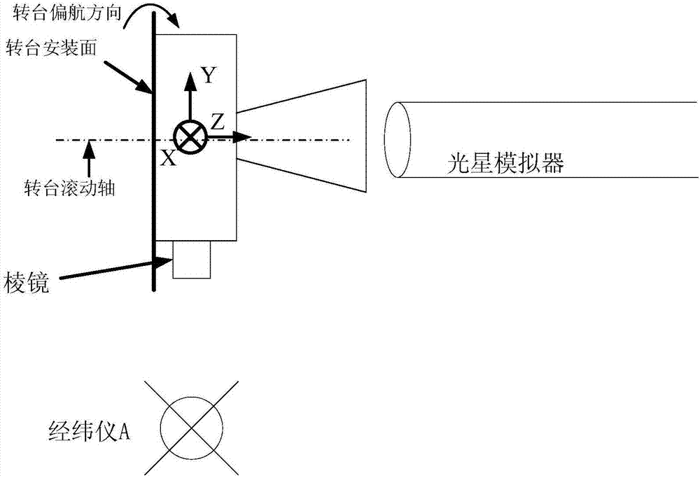 Method for measuring relationship between surveying coordinate system and prism coordinate system of star sensor