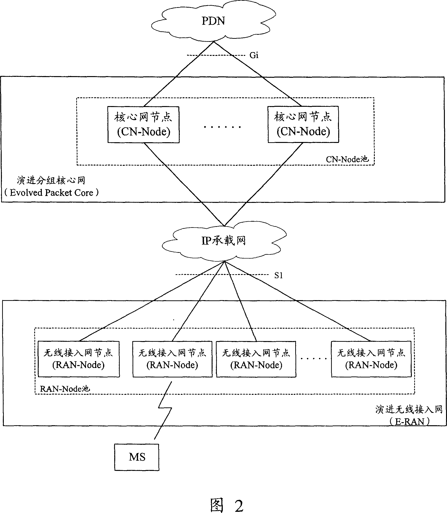 Method for accessing group data network