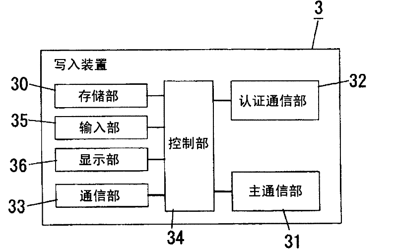 Write-in system