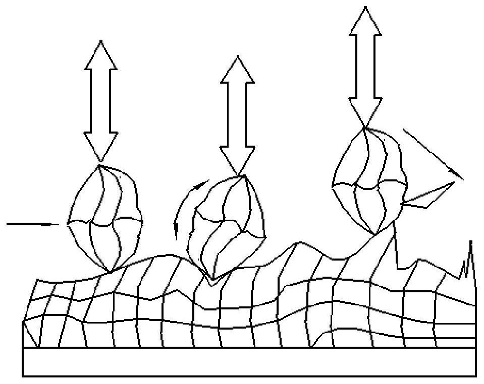 System and method for reducing abrasive particle flow extrusion and oscillating residual stress