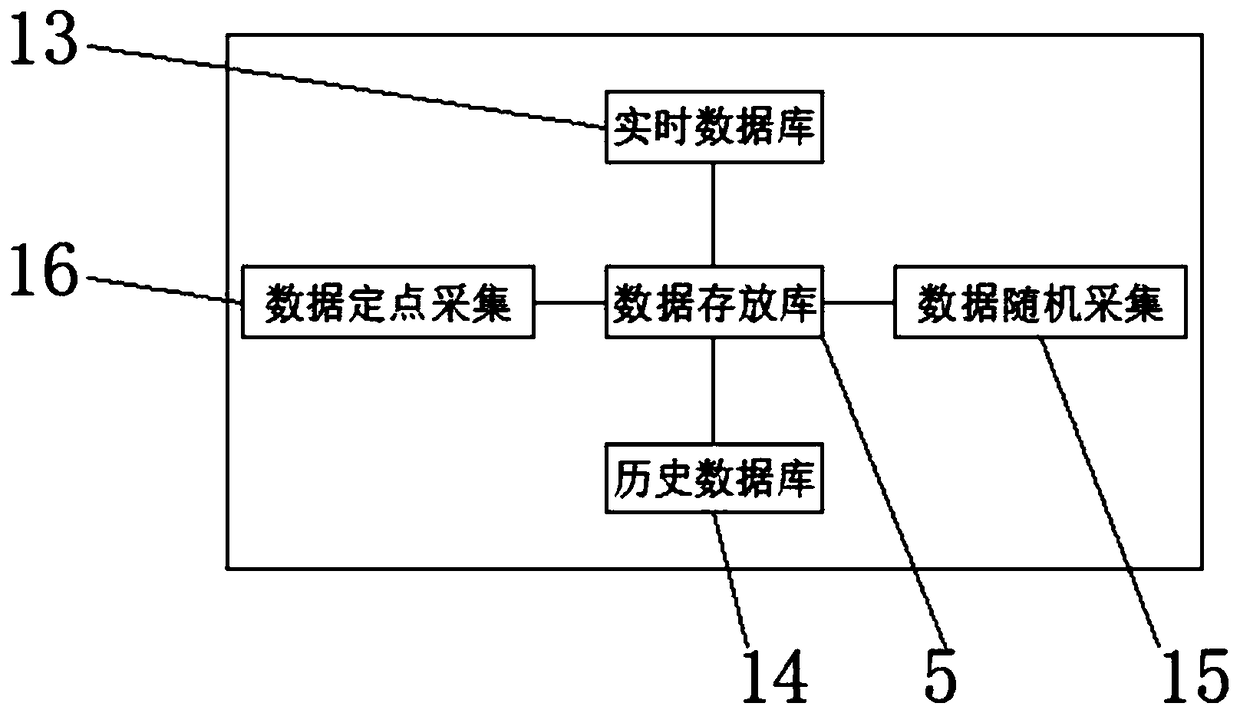 Monitoring system and method for network abnormal data