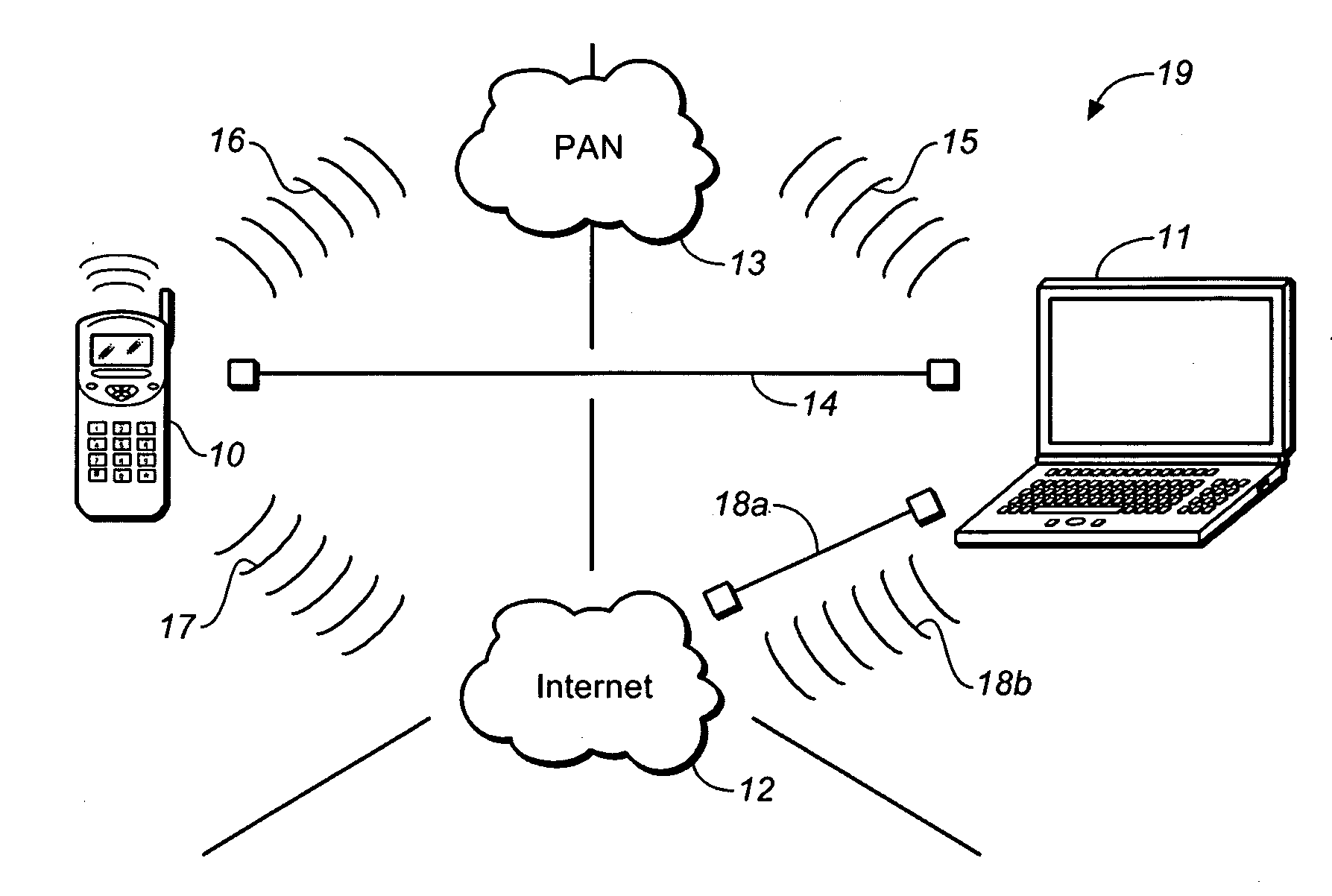 System and method for seamless management of multi-personality mobile devices