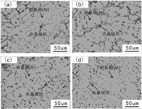 Graphene and rare earth scandium synergistically-reinforced cast aluminum alloy and application of graphene and rare earth scandium synergistically-reinforced cast aluminum alloy to aspect of automobile hub