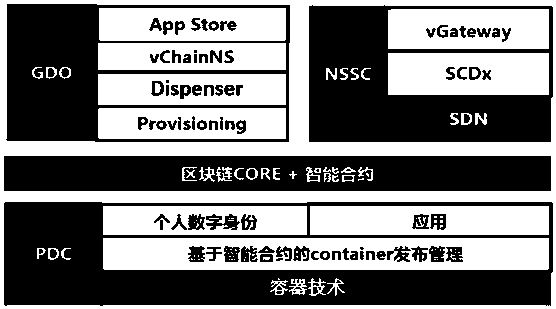 Chain network system based on intelligent contract control and chain network personal business process