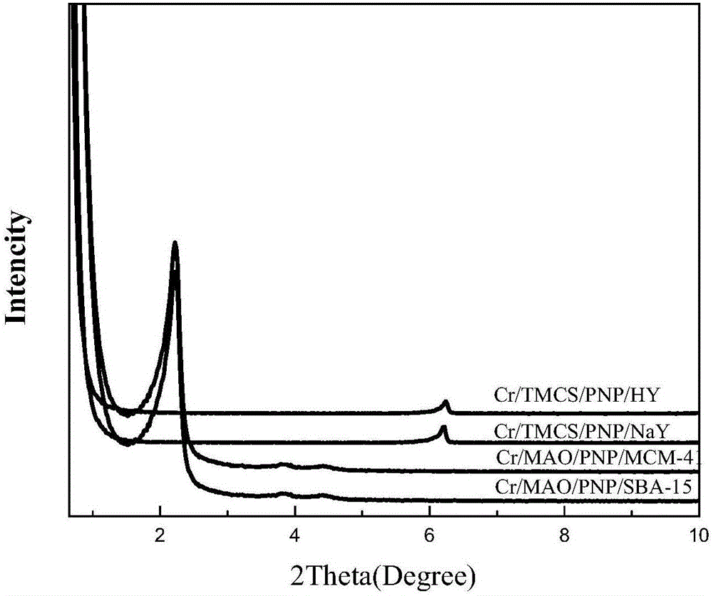 Catalyst for ethylene oligomerization and preparation method thereof