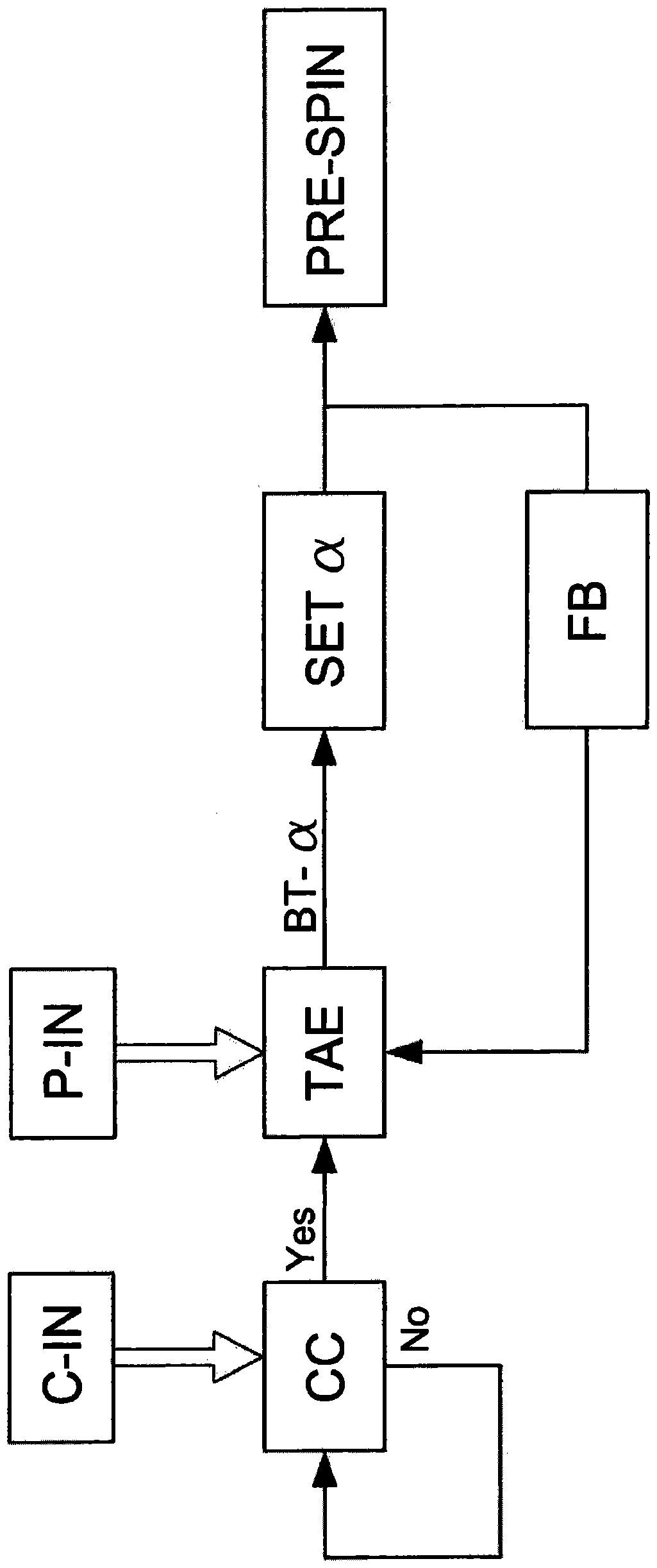 Compressor pre-rotation control method