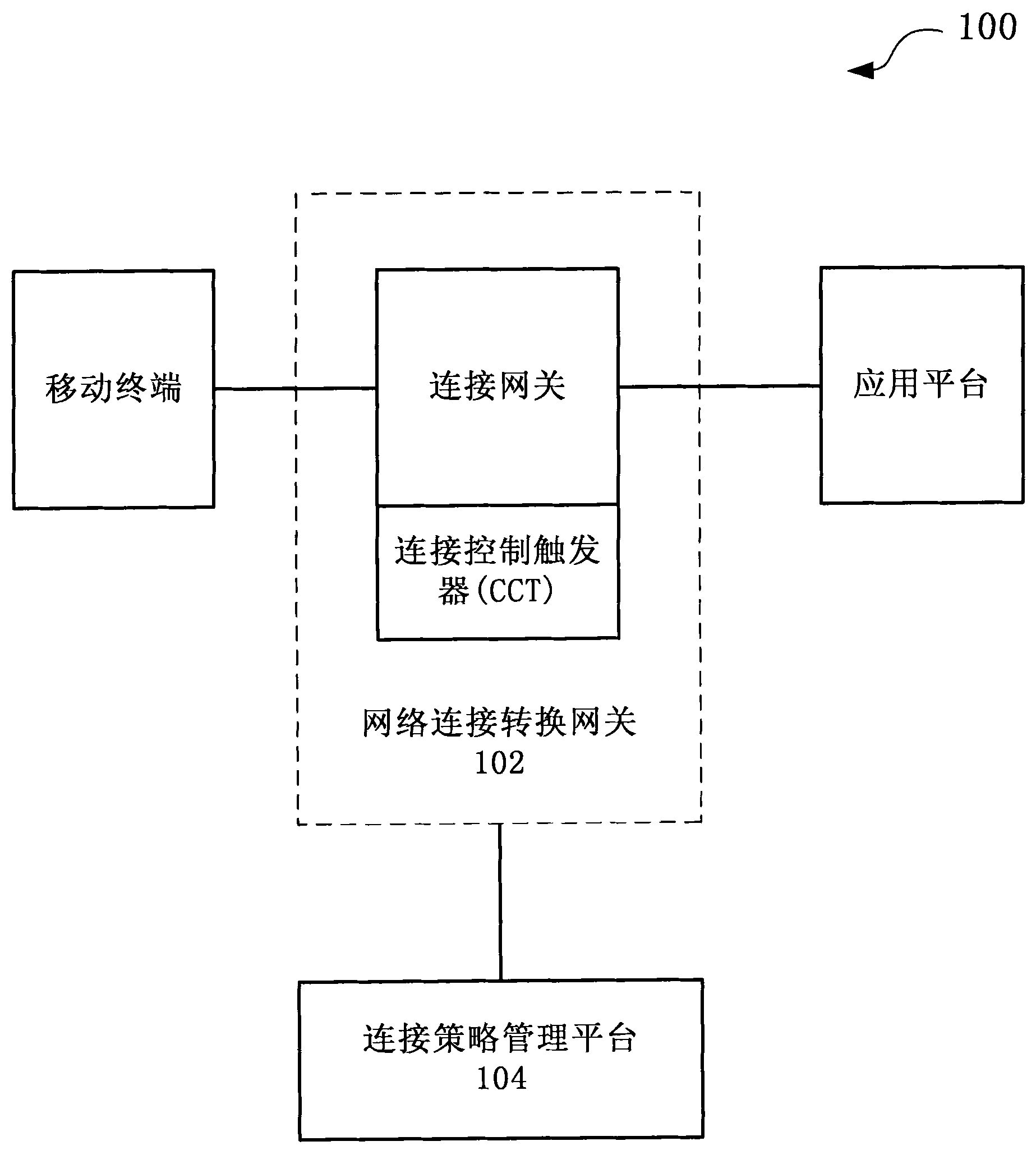 System and method for controlling networking authorization on networking application