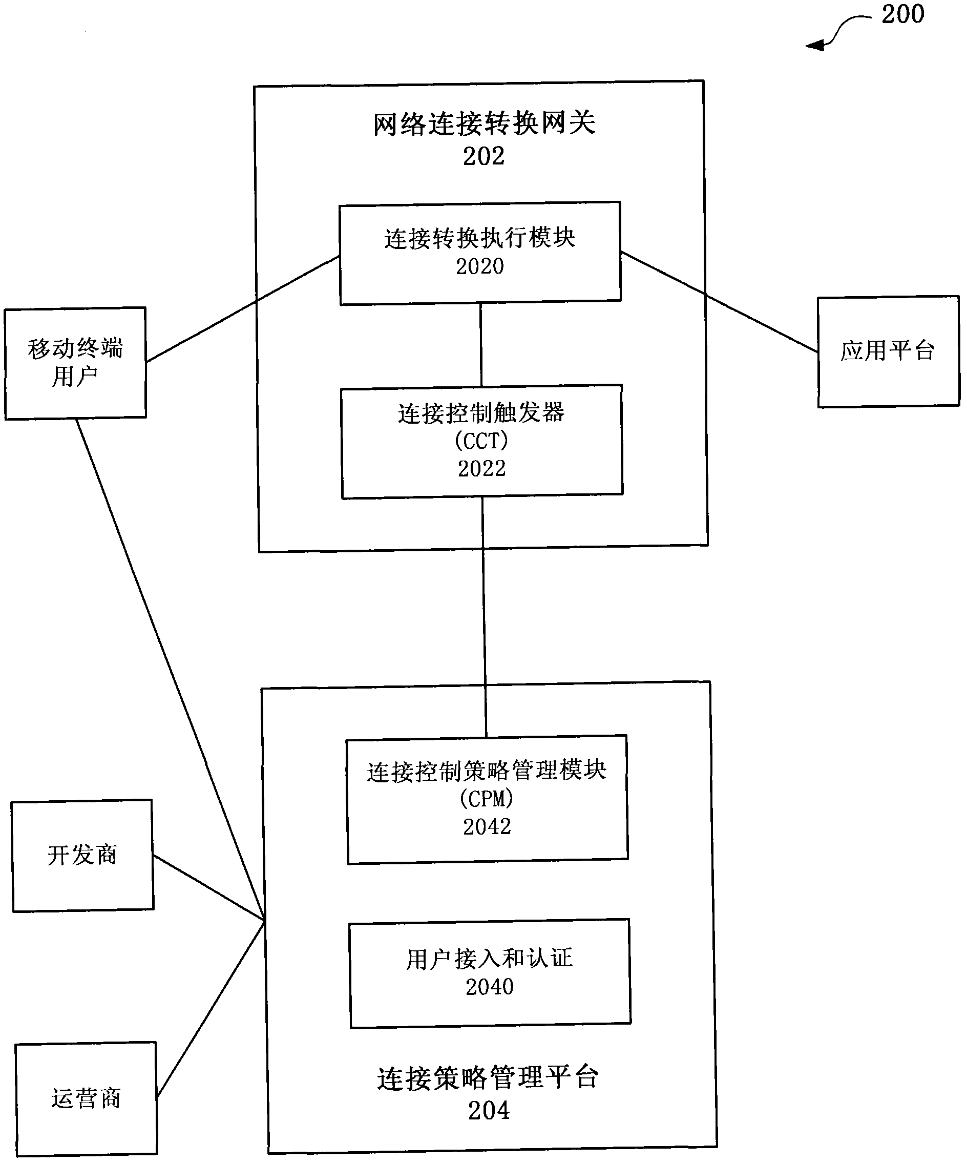 System and method for controlling networking authorization on networking application