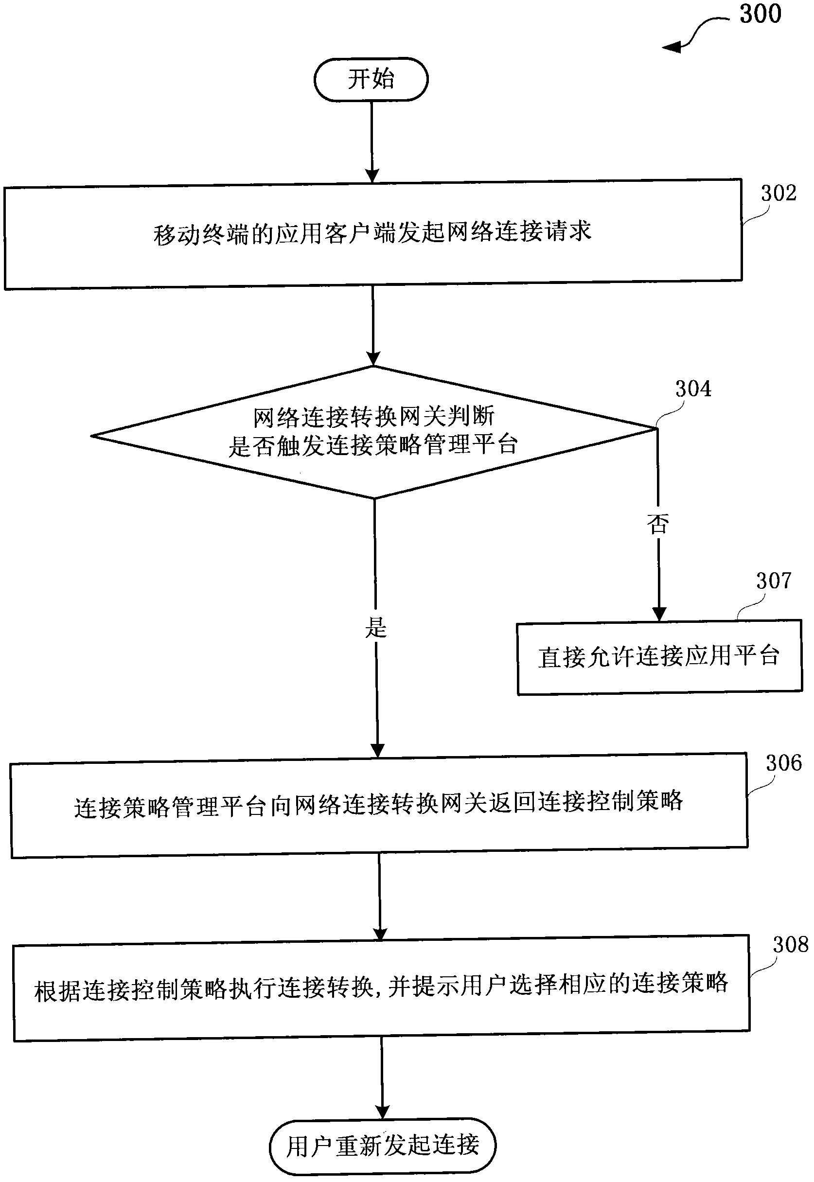 System and method for controlling networking authorization on networking application