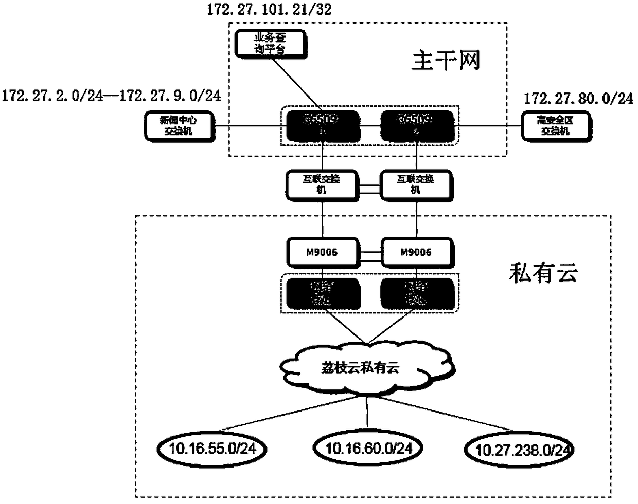 Method for realizing interaction with all-station network of television station based on interface service of media cloud Platform-as-a-Service layer