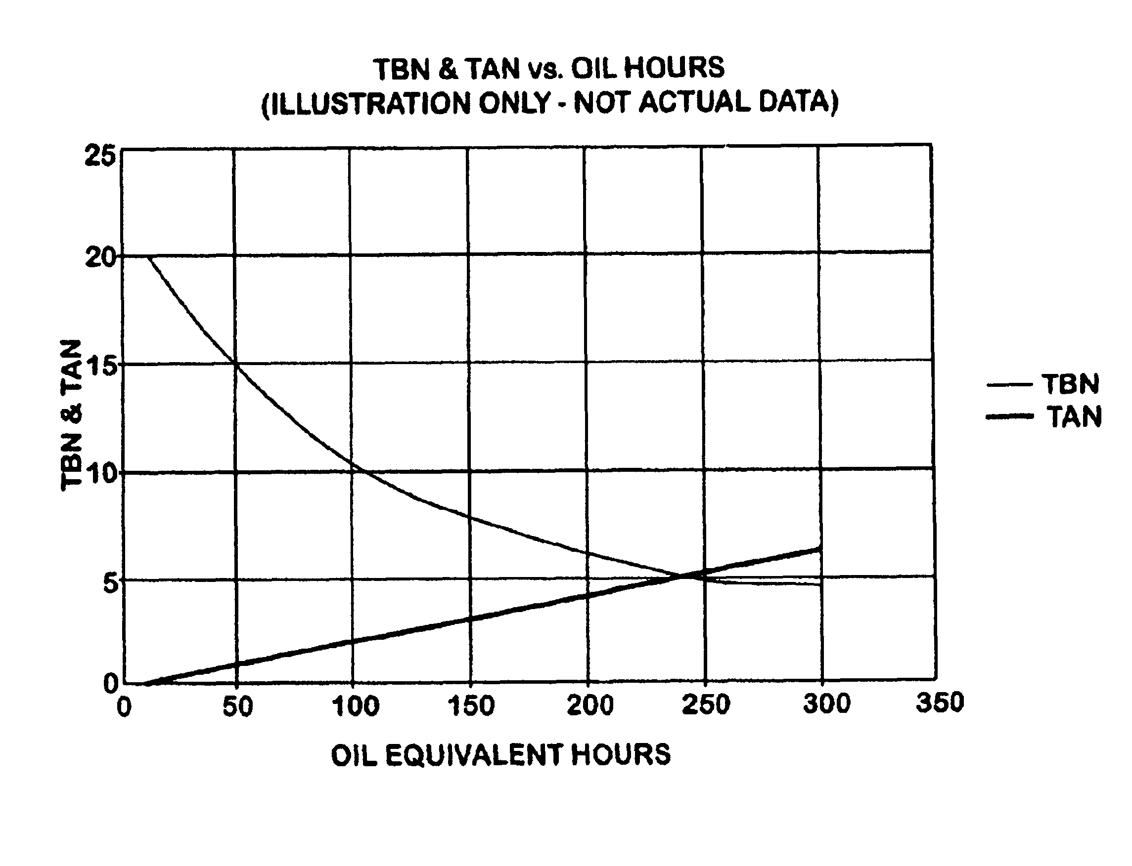 Method of estimating engine lubricant condition