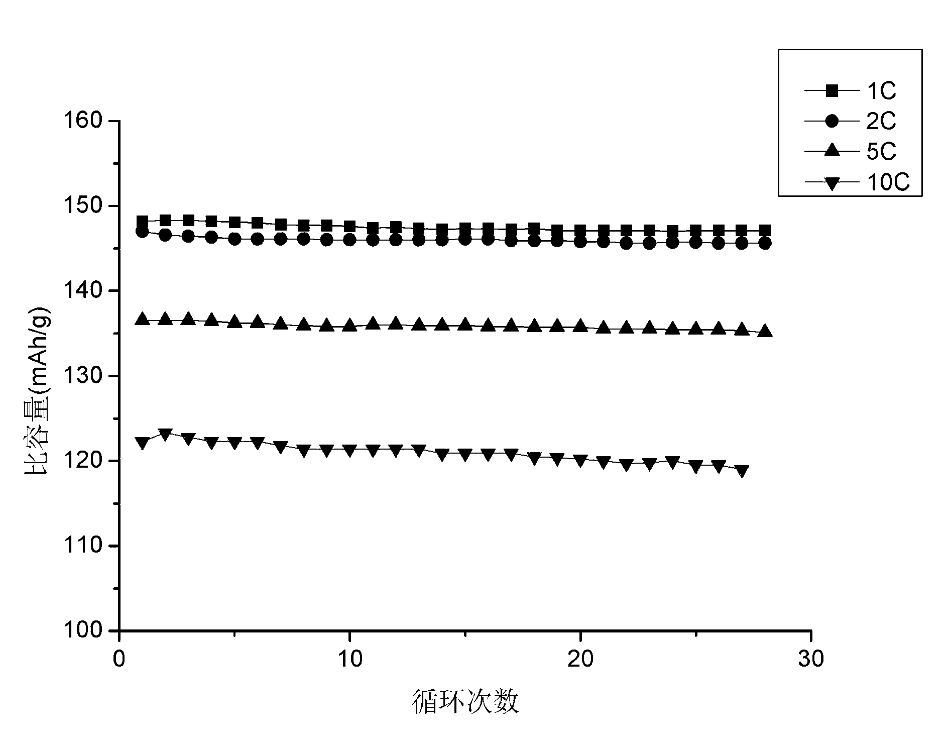 Method for preparing lithium iron phosphate in batch-type high-vacuum dynamic sintering mode