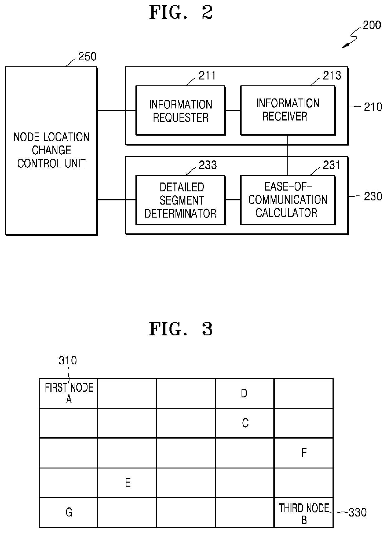 Method of Determining Node Location In Cognitive Radio Network Environment and Node Location Determination Device for Implementing the Method