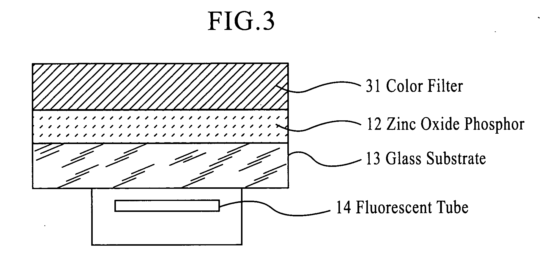 Zinc oxide phosphor, process die producing the same and light emitting device