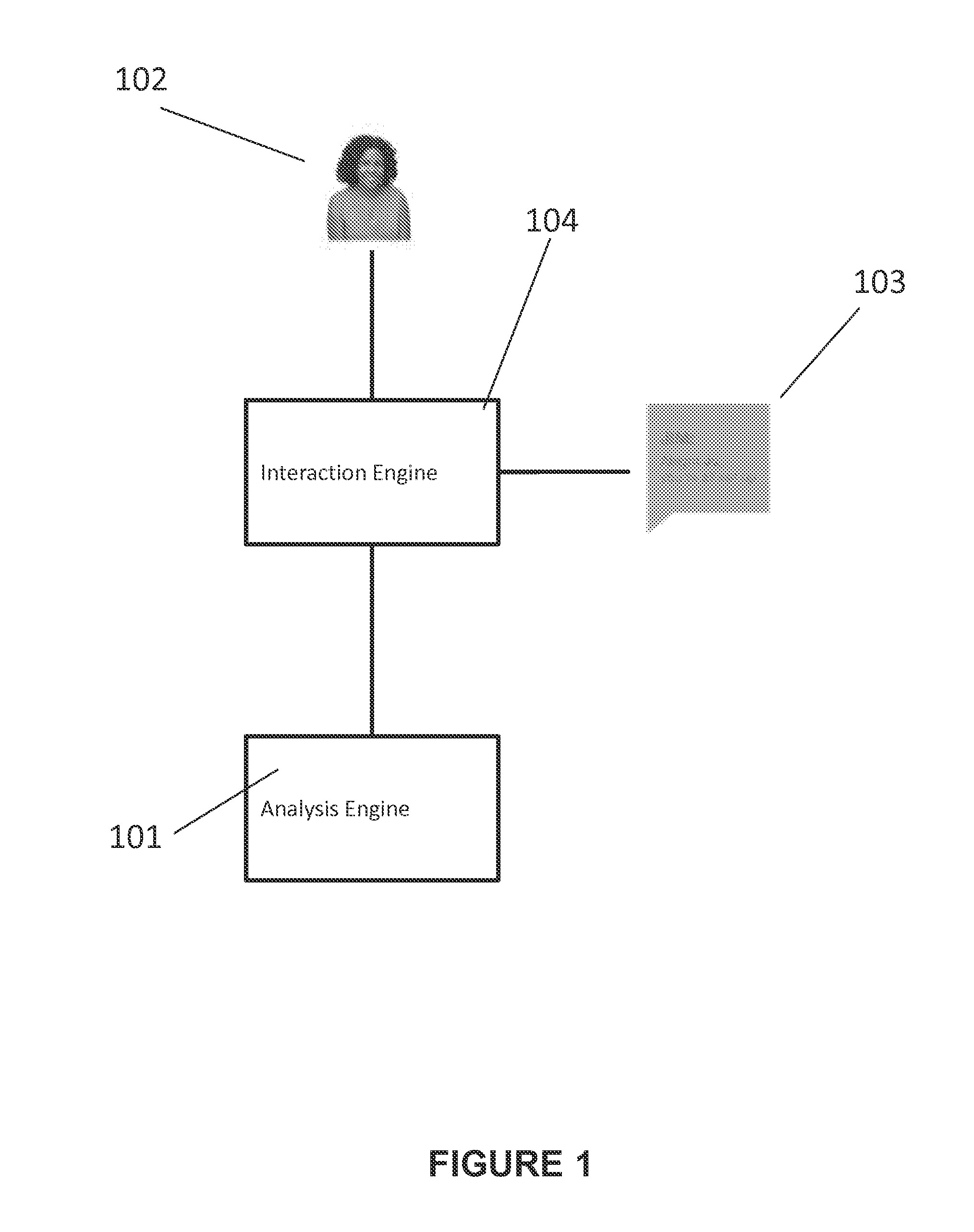 Stage-wise analysis of text-based interactions