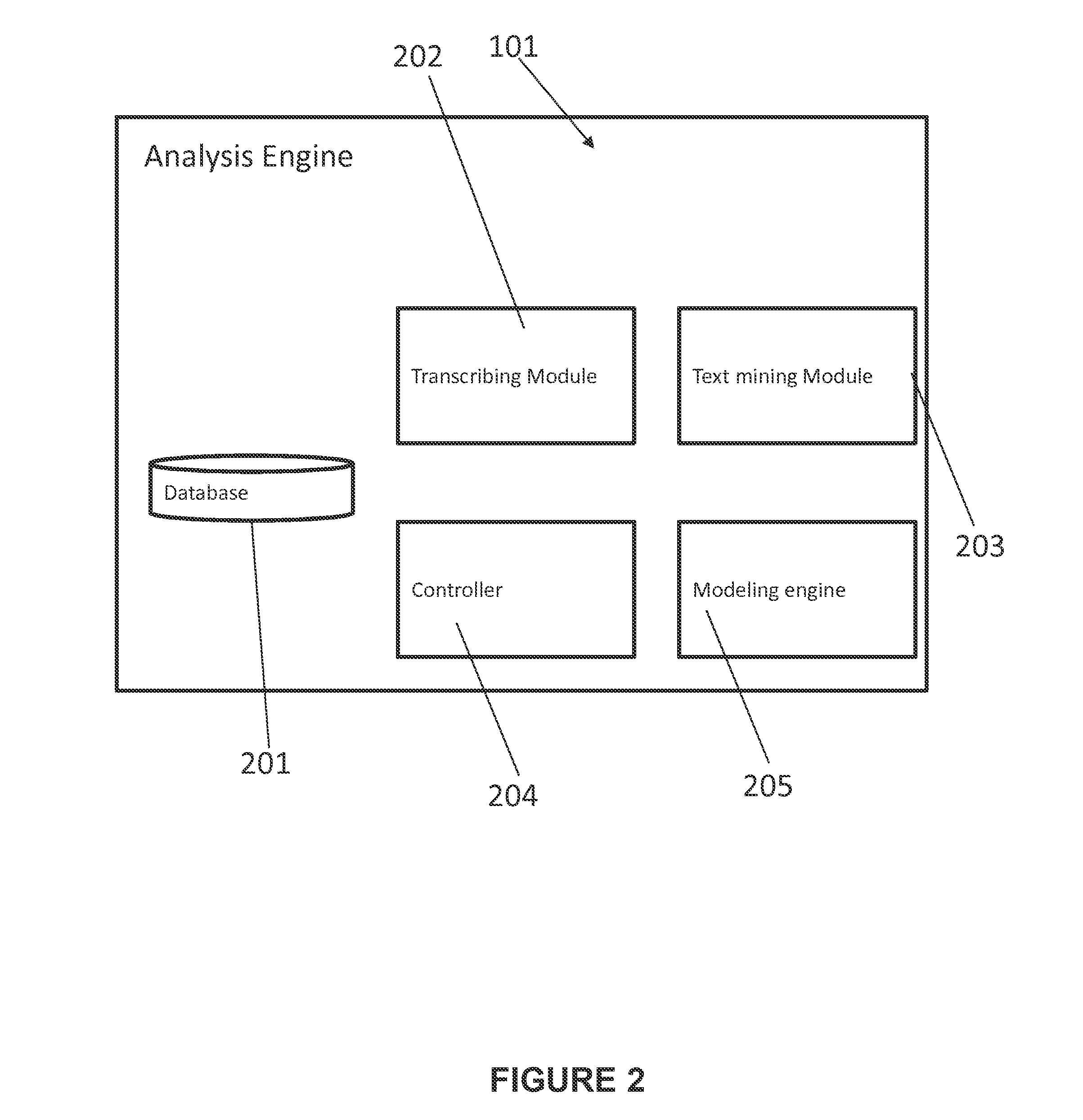 Stage-wise analysis of text-based interactions