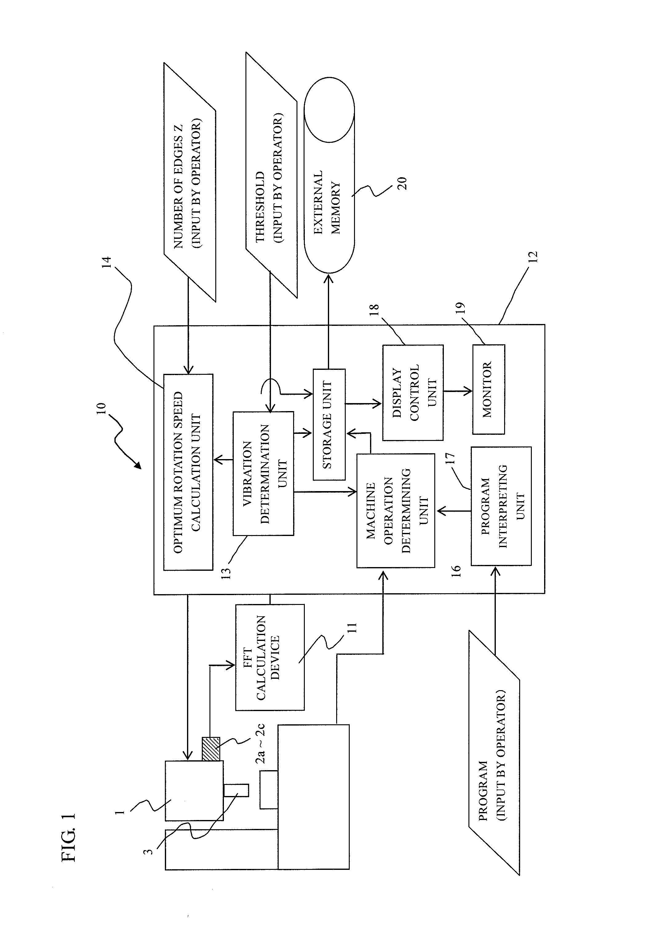 Vibration information display device for machine tool