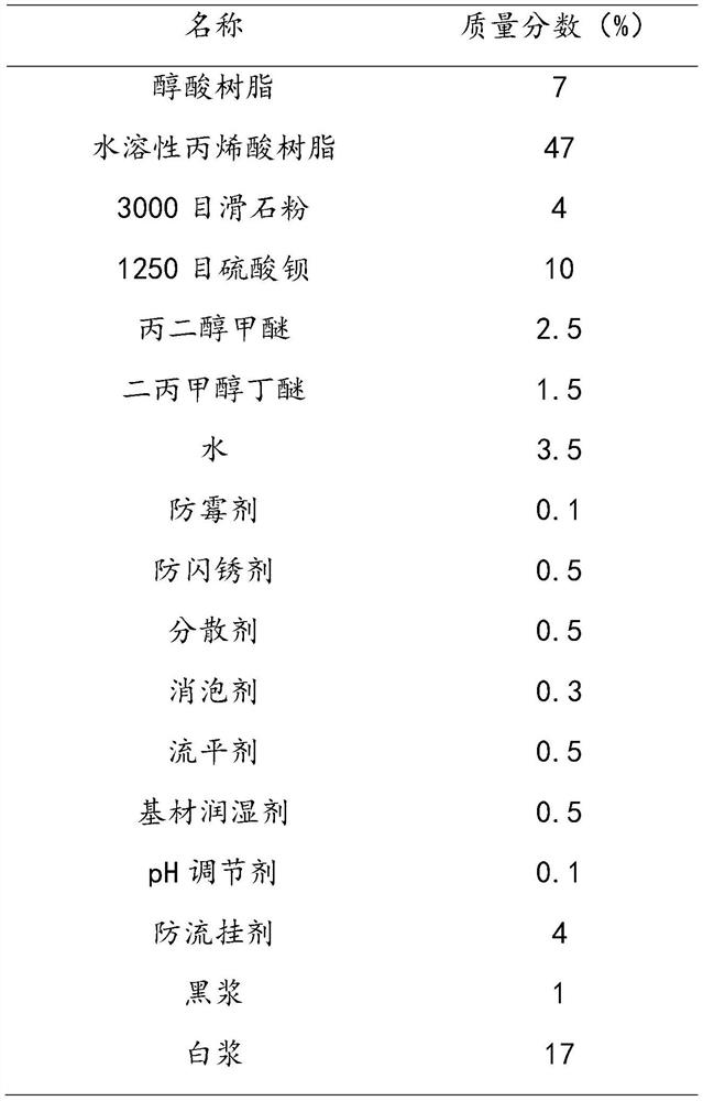 Bottom-surface-in-one coating, preparation method thereof, gloss adjustment method and application thereof