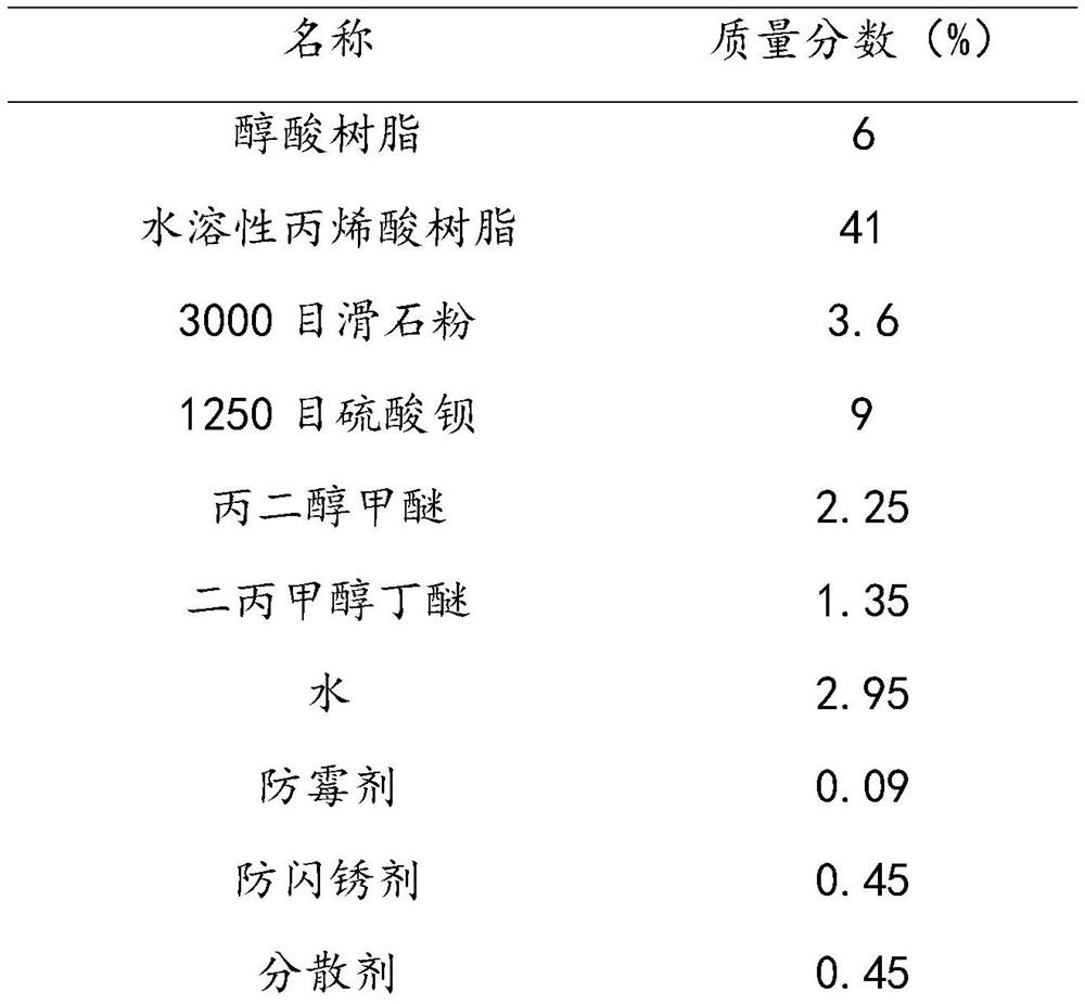 Bottom-surface-in-one coating, preparation method thereof, gloss adjustment method and application thereof