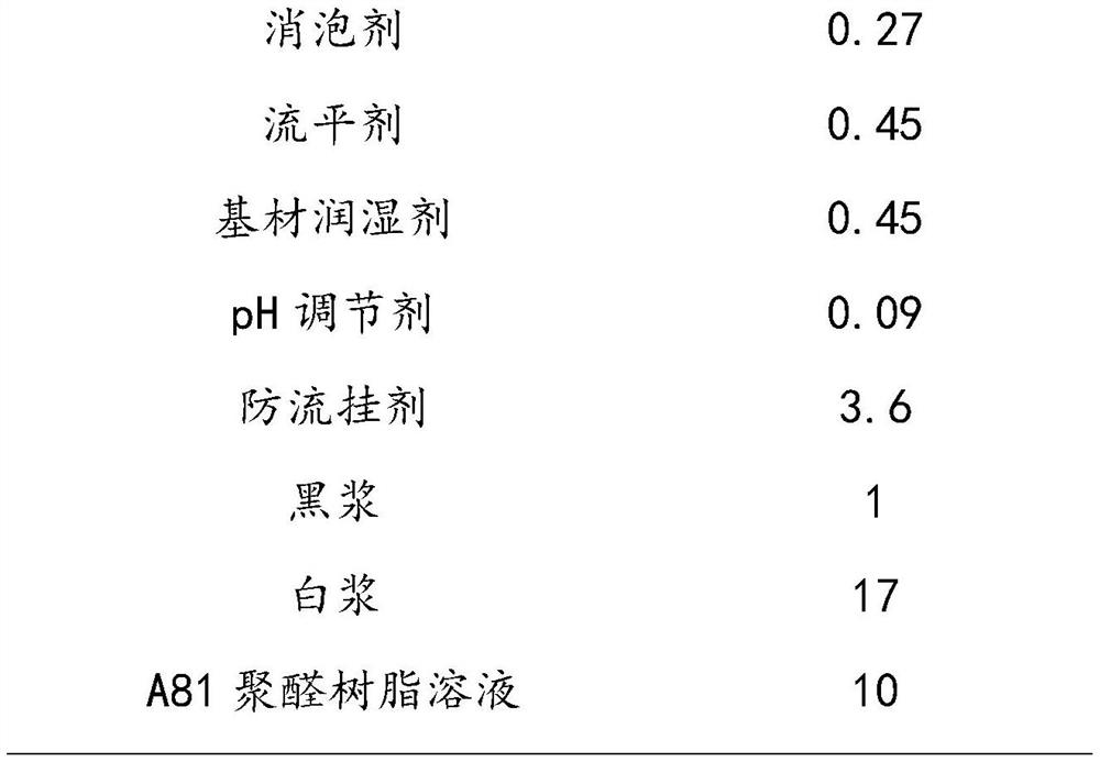 Bottom-surface-in-one coating, preparation method thereof, gloss adjustment method and application thereof