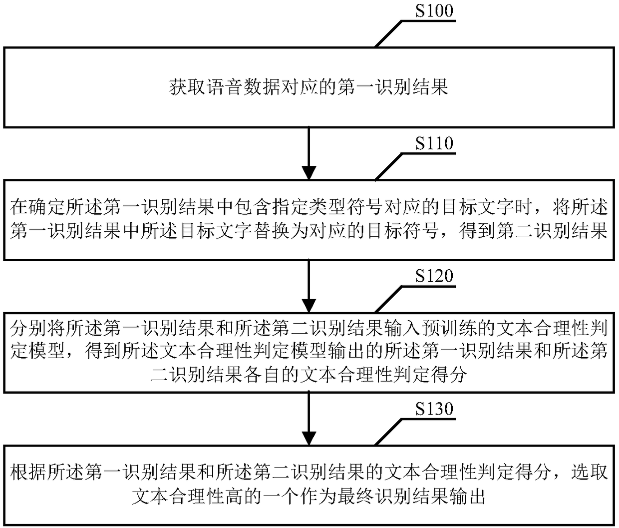 Voice recognition method, device and equipment and readable storage medium