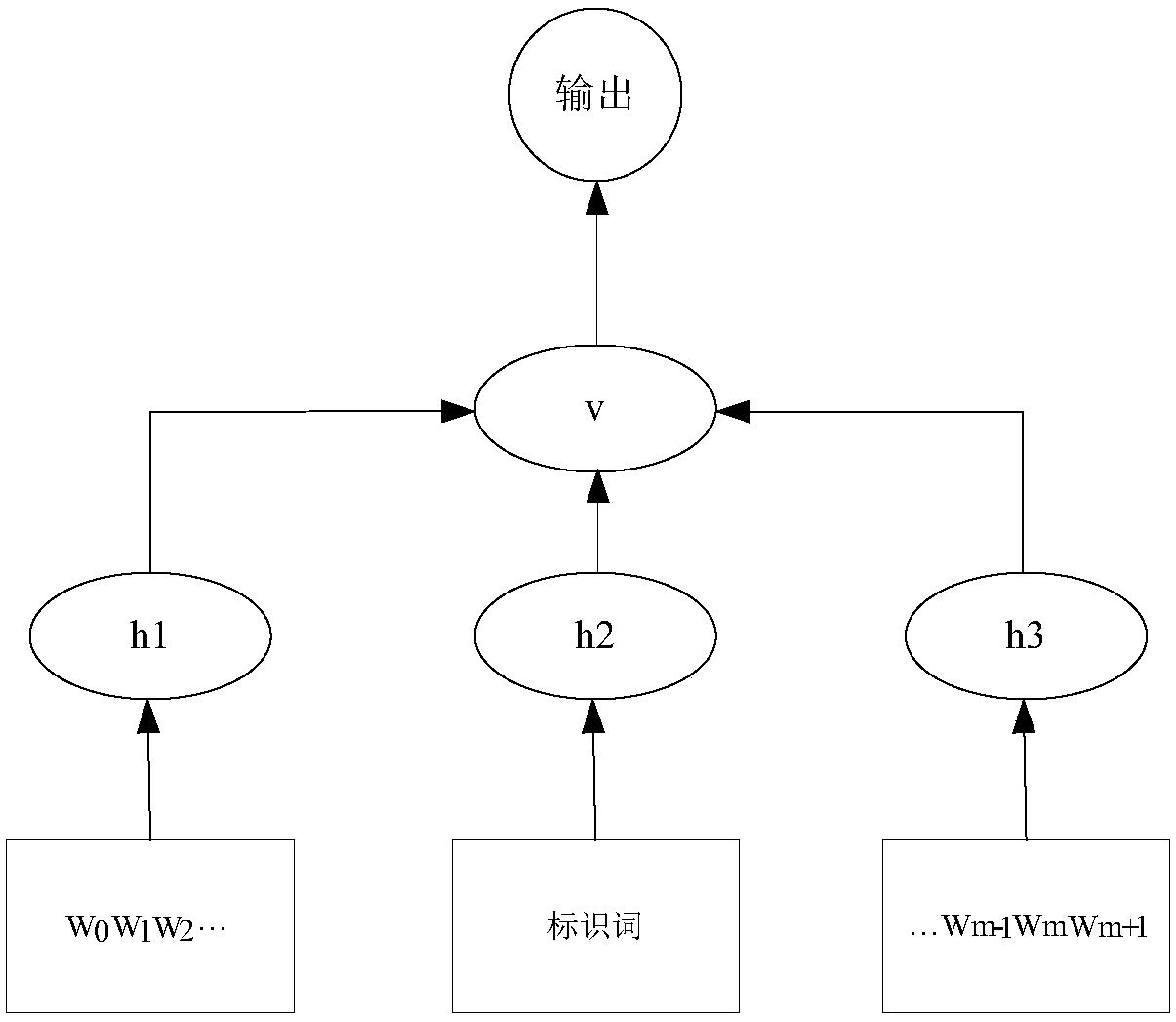 Voice recognition method, device and equipment and readable storage medium