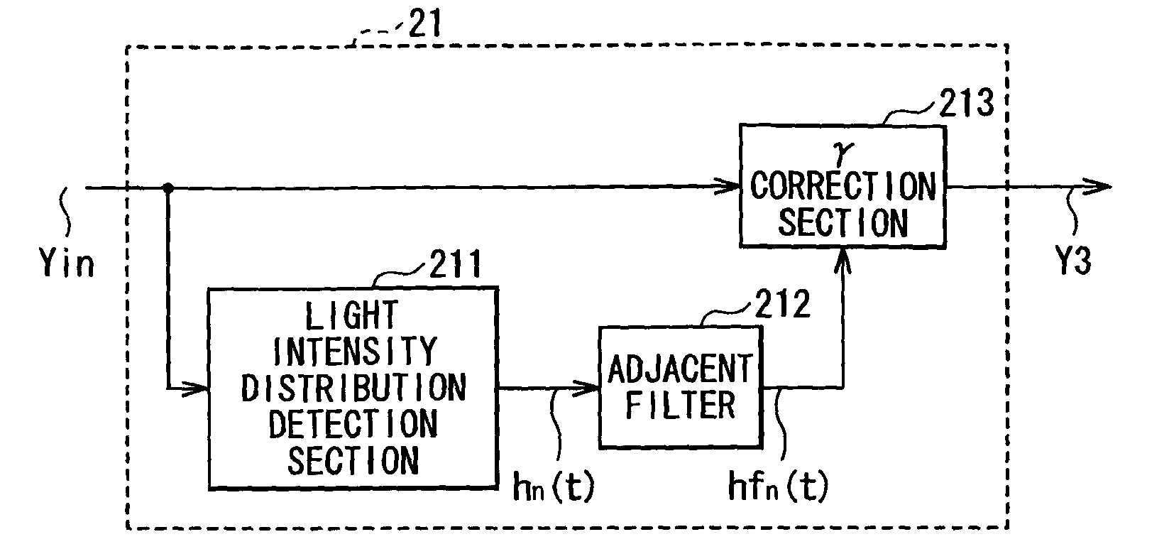 Filter device, image correction circuit, image dispay device, and method of correcting image