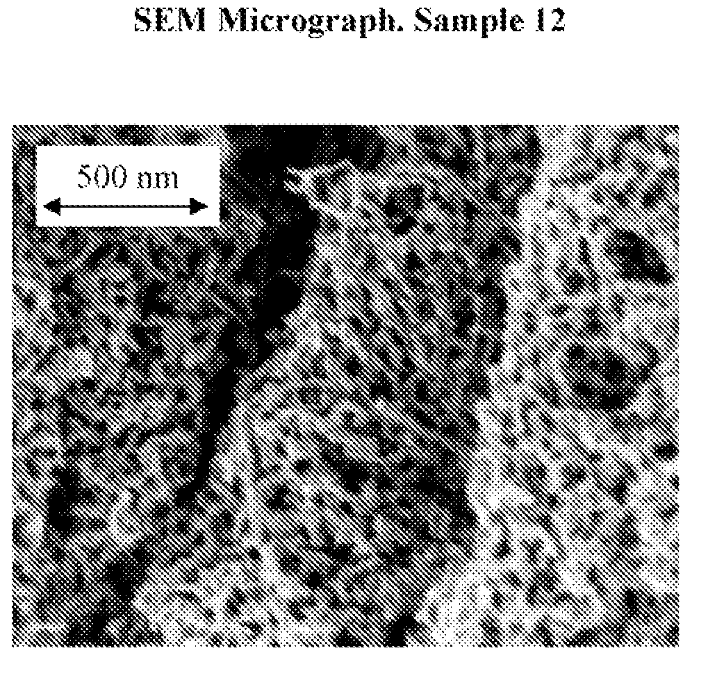 Methods of making carbide and oxycarbide containing catalysts